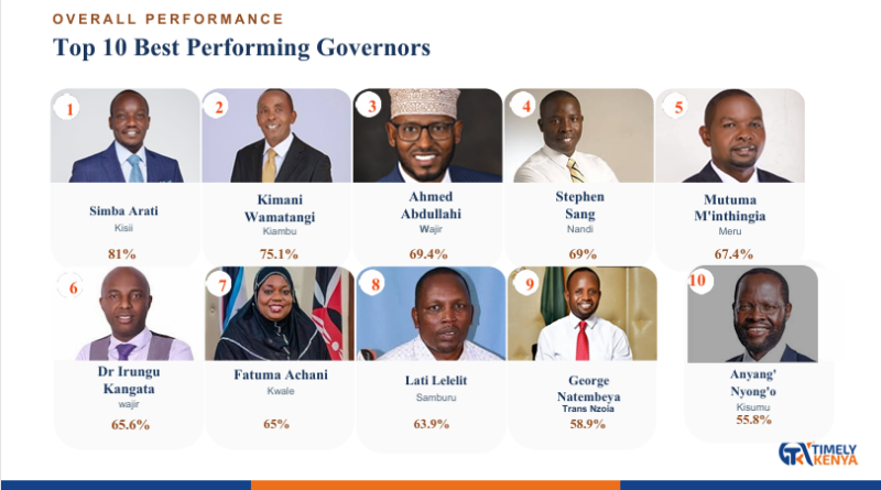 Rift Valley Posts Mixed Results in a 2026 Devolution Scorecard